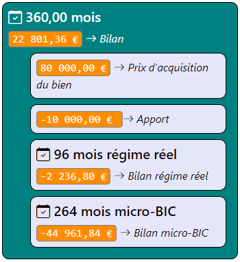 Exemple calcul Bilan