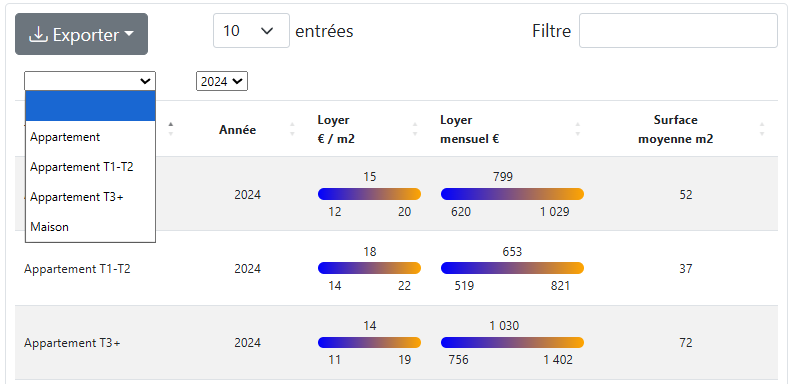Exemple choix filtres pour les résultats