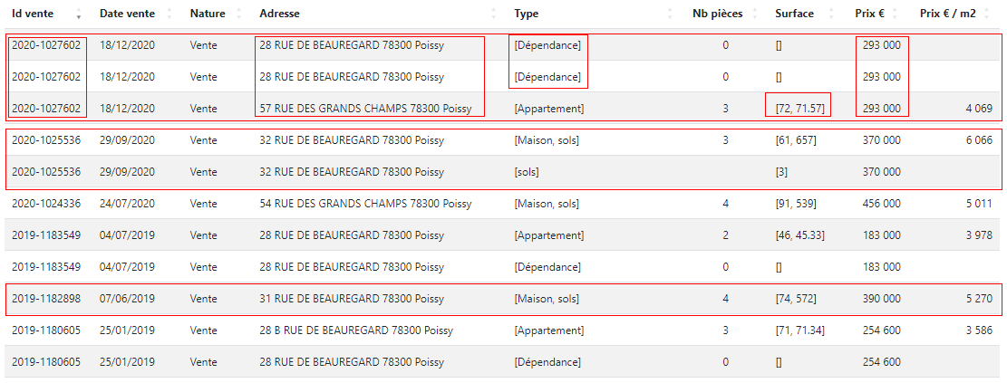 Exemple résultats de recherche ventes